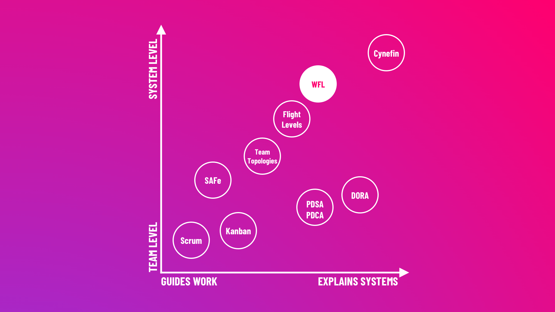 Context Work-Feedback Loop