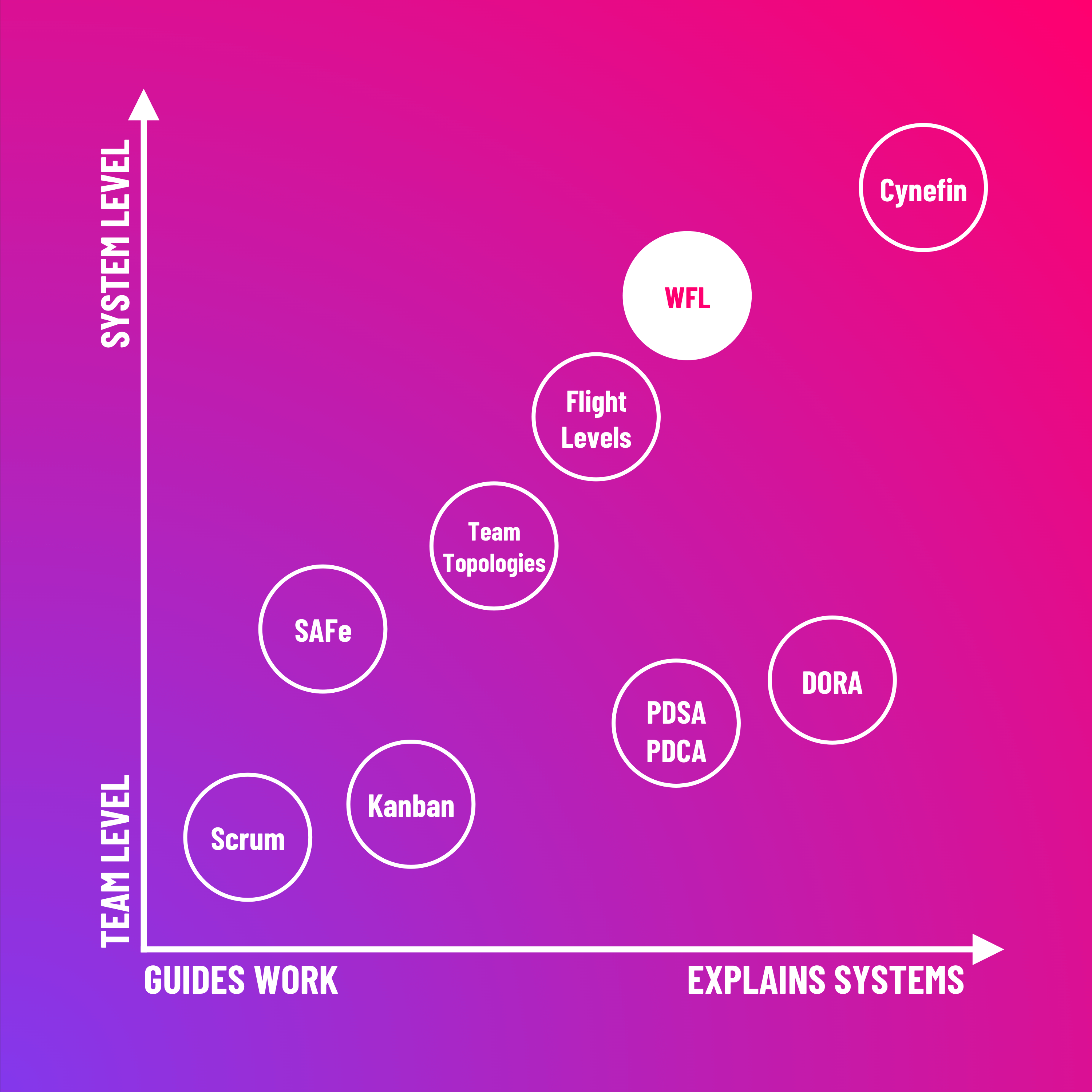 Context Work-Feedback Loop