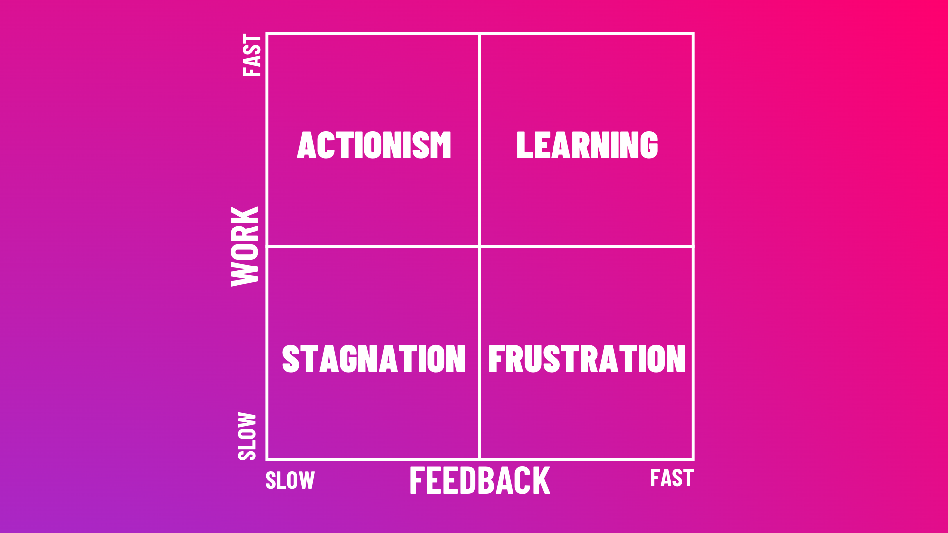 work-feedback-diagnose-matrix-1080